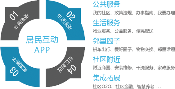 新博智慧社區居民互動(dòng)APP